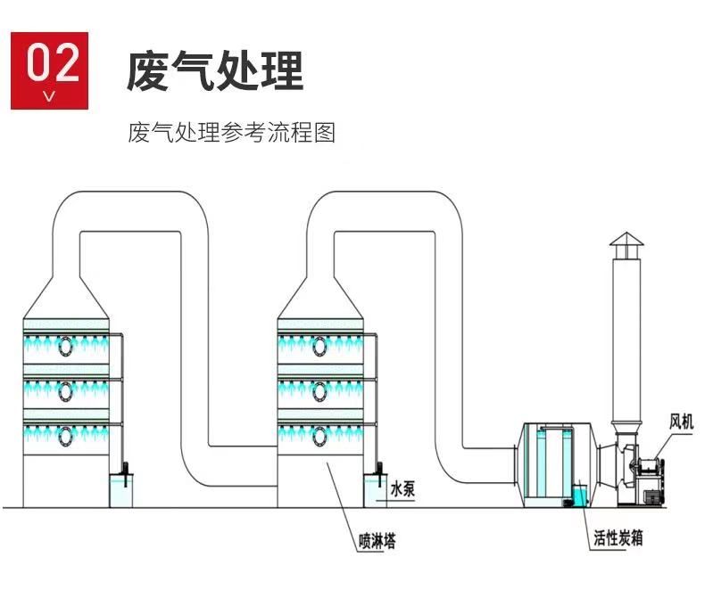 山東噴淋塔工業(yè)設(shè)備，廢氣處理水污染防治工程.jpg